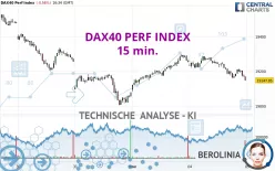 DAX40 PERF INDEX - 15 min.