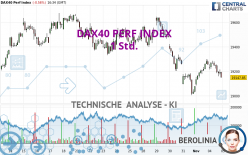 DAX40 PERF INDEX - 1 Std.