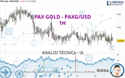 PAX GOLD - PAXG/USD - 1H