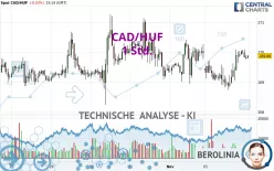 CAD/HUF - 1 Std.