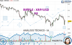 RIPPLE - XRP/USD - 1H