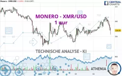 MONERO - XMR/USD - 1 uur