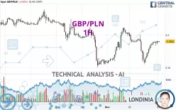 GBP/PLN - 1 uur