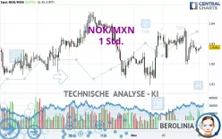 NOK/MXN - 1 Std.