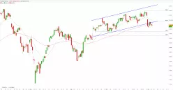 NASDAQ100 INDEX - 4H