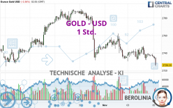 GOLD - USD - 1 Std.