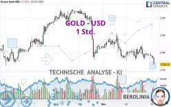 GOLD - USD - 1H