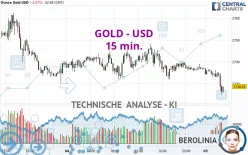 GOLD - USD - 15 min.