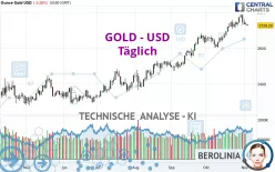 GOLD - USD - Diario