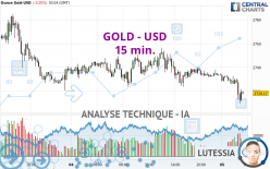 GOLD - USD - 15 min.