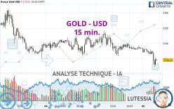 GOLD - USD - 15 min.