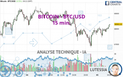 BITCOIN - BTC/USD - 15 min.