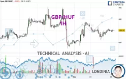 GBP/HUF - 1H