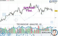 EUR/AUD - 1 Std.