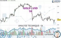 GOLD - USD - 1H