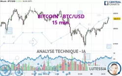 BITCOIN - BTC/USD - 15 min.