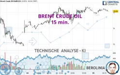 BRENT CRUDE OIL - 15 min.