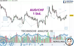 AUD/CHF - 1 Std.