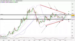 GOLD - EUR - Monthly