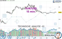 EUR/USD - 15 min.