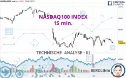 NASDAQ100 INDEX - 15 min.