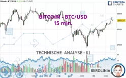 BITCOIN - BTC/USD - 15 min.