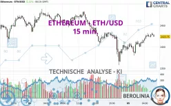 ETHEREUM - ETH/USD - 15 min.