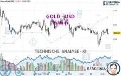 GOLD - USD - 15 min.