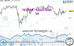 TETHER - USDT/USD - 1H