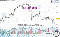 GOLD - USD - 1 uur