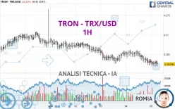 TRON - TRX/USD - 1H