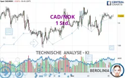 CAD/NOK - 1 Std.