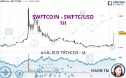 SWFTCOIN - SWFTC/USD - 1H