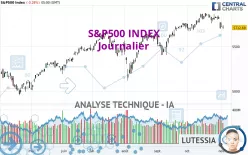 S&amp;P500 INDEX - Journalier