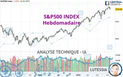 S&amp;P500 INDEX - Hebdomadaire