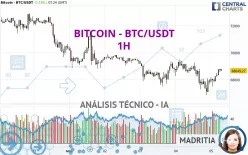 BITCOIN - BTC/USDT - 1H