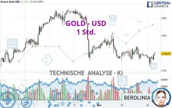 GOLD - USD - 1 Std.