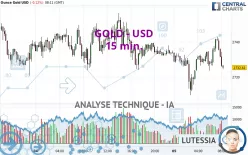 GOLD - USD - 15 min.