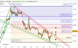 BITCOIN - BTC/USD - 1 Std.