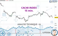 CAC40 INDEX - 15 min.