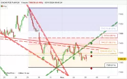 CAC40 FCE FULL1124 - 1 Std.