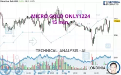 MICRO GOLD ONLY1224 - 15 min.