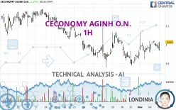 CECONOMY AGINH O.N. - 1H