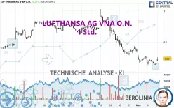 LUFTHANSA AG VNA O.N. - 1 Std.