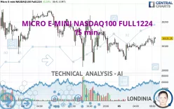 MICRO E-MINI NASDAQ100 FULL0325 - 15 min.