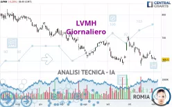 LVMH - Giornaliero