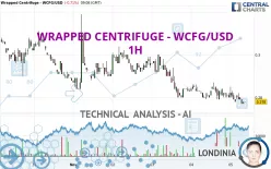 WRAPPED CENTRIFUGE - WCFG/USD - 1H