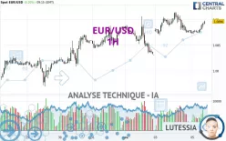 EUR/USD - 1 Std.