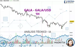 GALA - GALA/USD - 1H