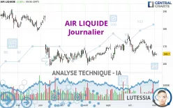 AIR LIQUIDE - Journalier